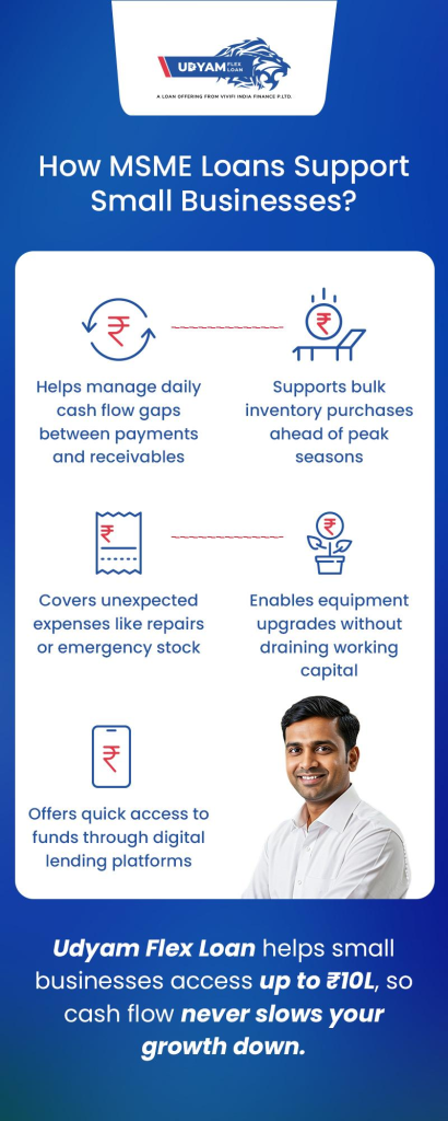 MSME Loans: Simple access to funds for Everyday Business Needs