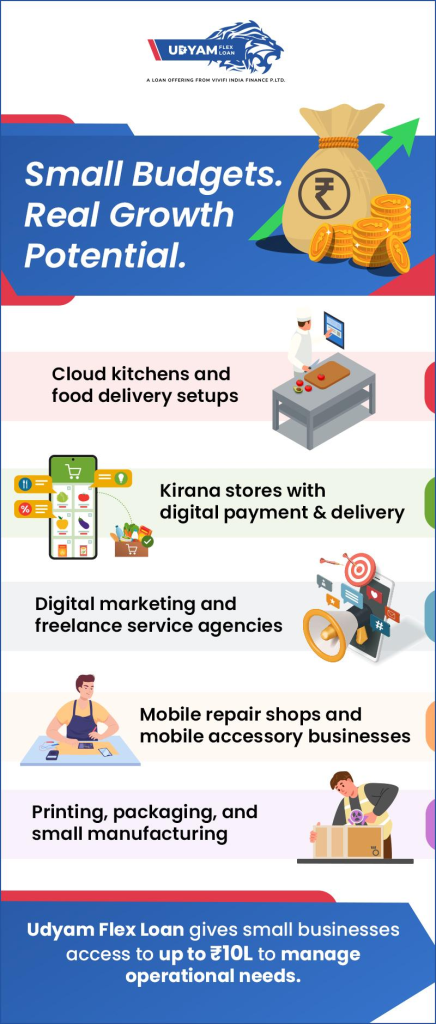 Business Ideas Under ₹15 Lakhs That Can Actually Work in 2026