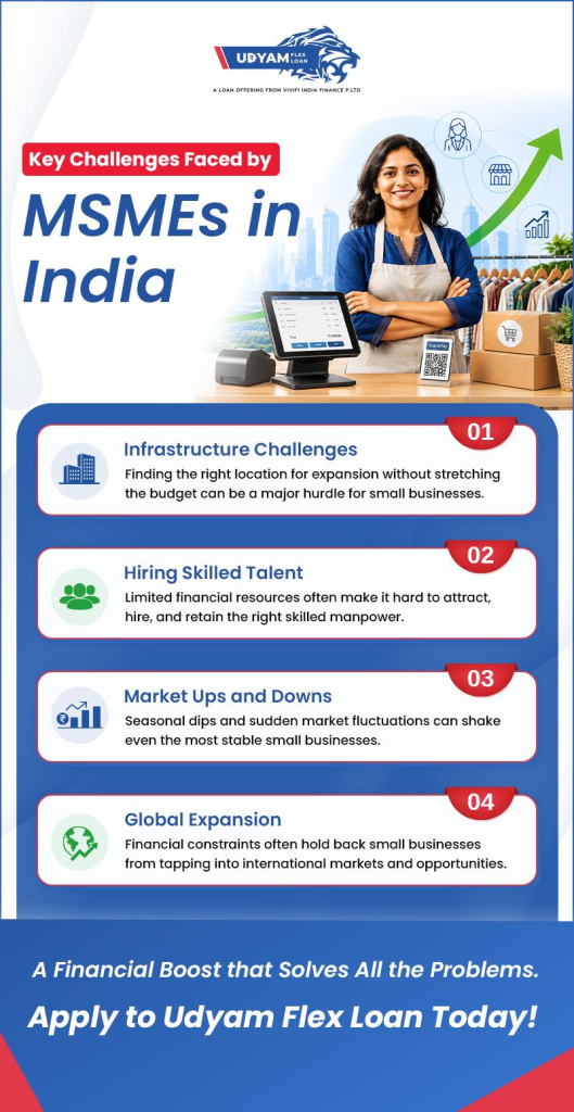 Key Challenges Faced by MSMEs in India