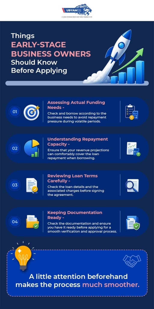 Things Early-Stage Business Owners Should Know Before Applying for an MSME Loan