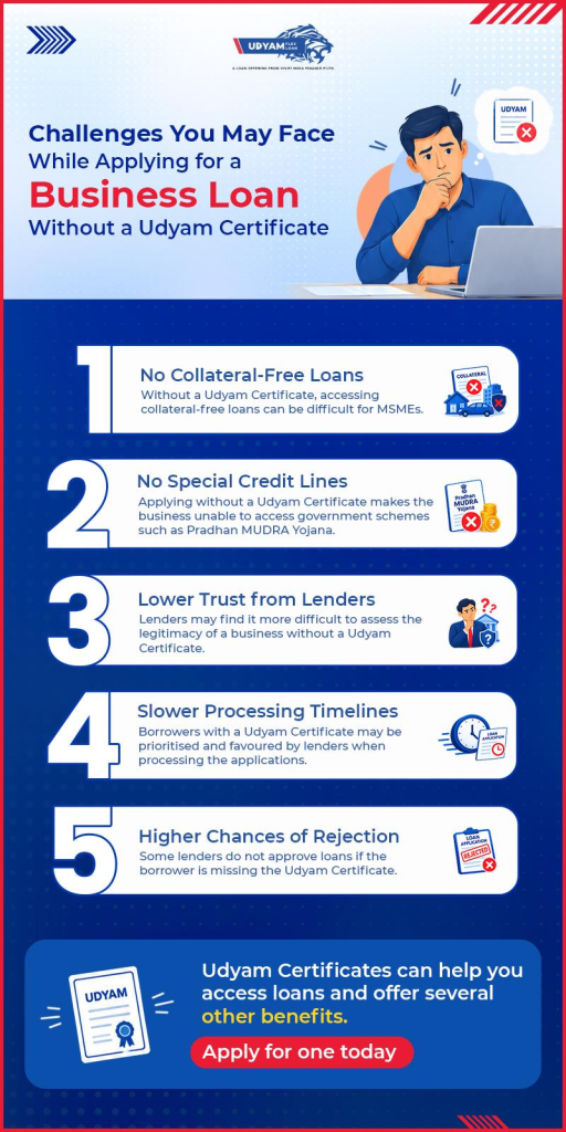 Challenges You May Face While Applying for a Business Loan Without a Udyam Certificate